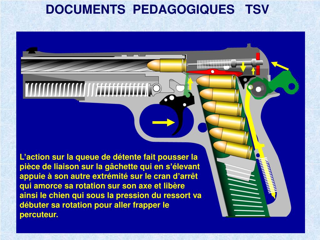 découvrez comment fonctionne un pistolet : principes de base, mécanismes internes, étapes de tir et notions de sécurité pour mieux comprendre cet équipement à feu.