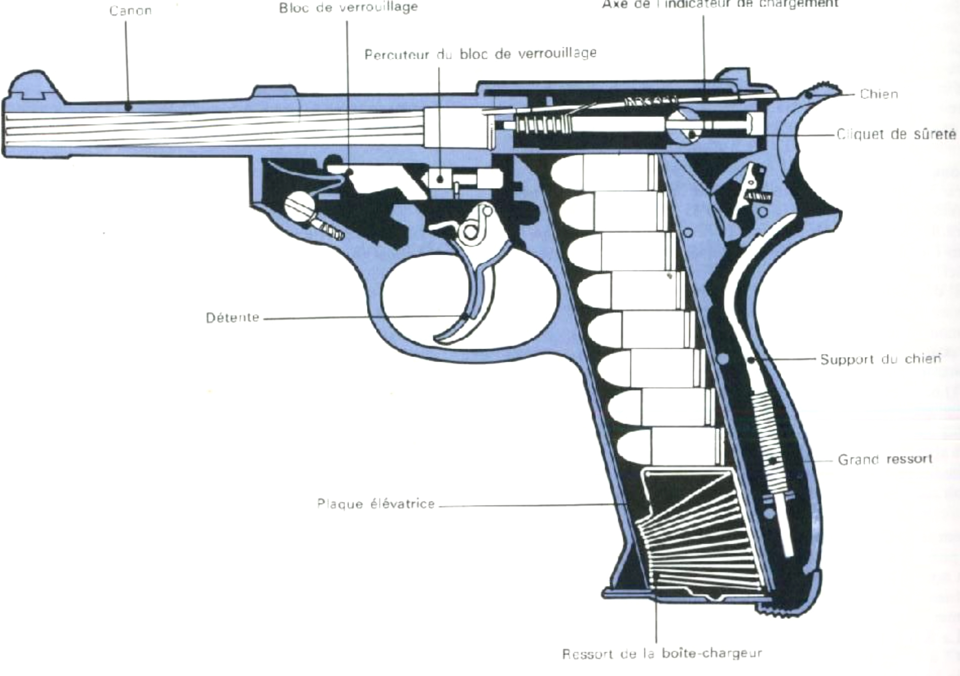 découvrez comment fonctionne un pistolet : explication des mécanismes internes, étapes du tir et principes de sécurité à respecter pour utiliser cette arme à feu.