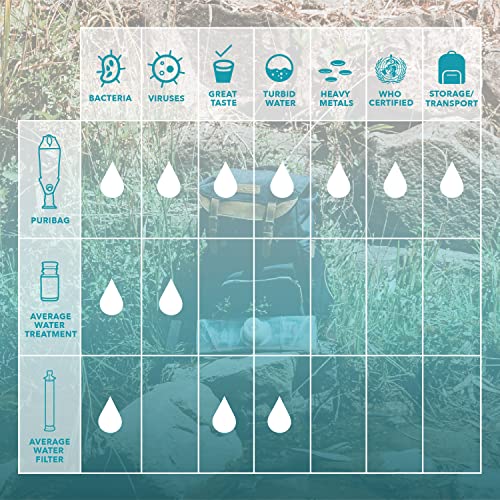 découvrez notre guide complet pour choisir le meilleur filtreur d'eau de survie, avec des conseils pratiques et du matériel fiable pour garantir une eau potable en toutes circonstances.