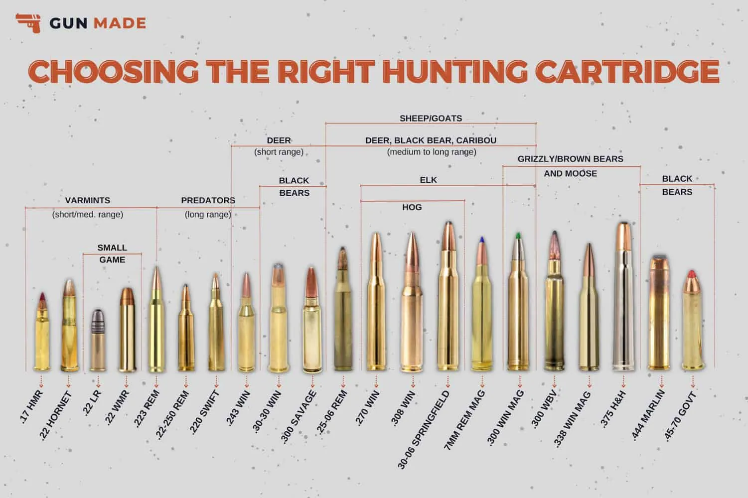 découvrez tout sur le long rifle : comment optimiser les distances de tir pour une précision maximale.