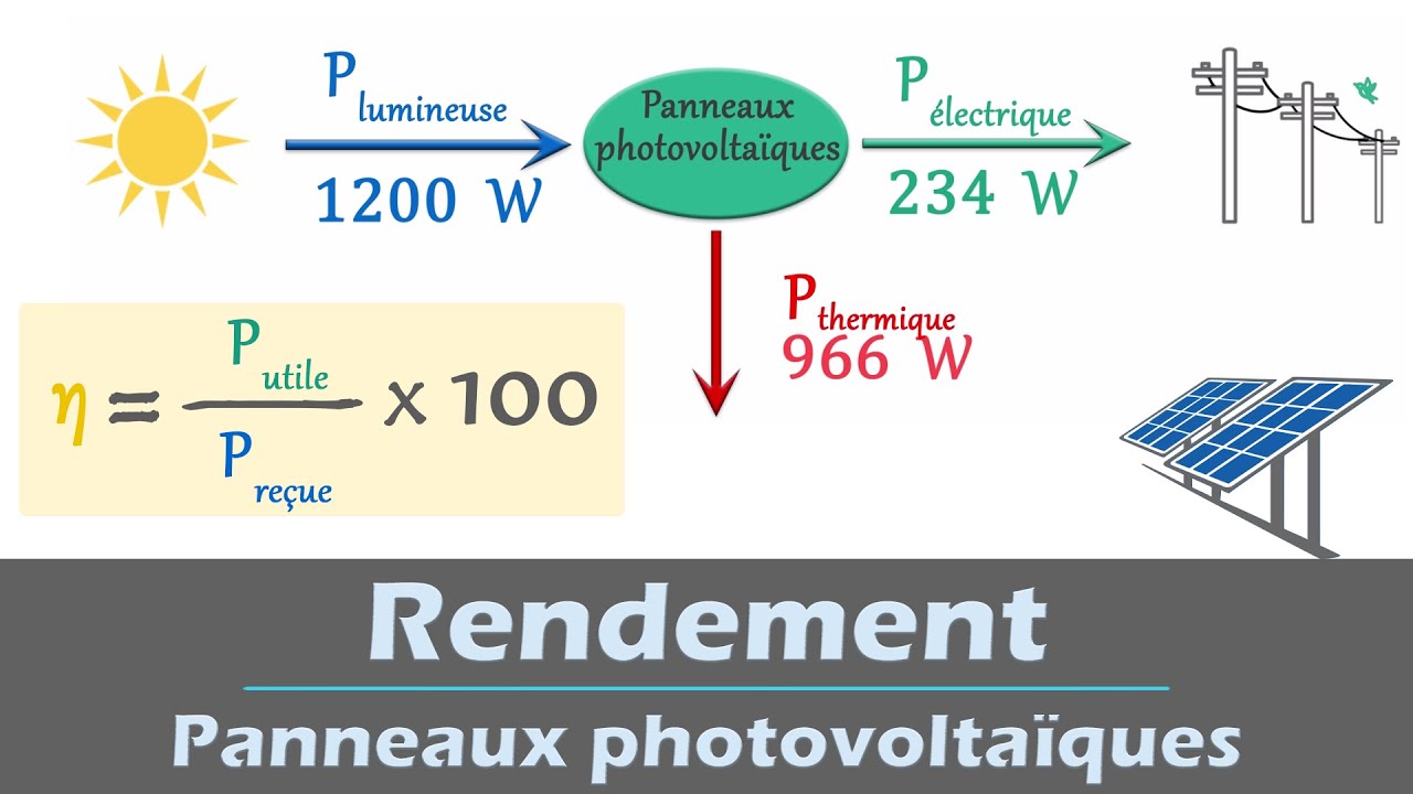 découvrez le rôle des joules dans la mesure de l'énergie et leur utilité essentielle dans les domaines scientifiques et technologiques.