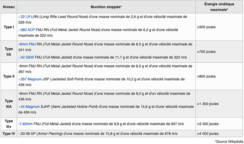 découvrez les meilleures matières pour gilets pare-balles en 2025, alliant protection optimale et confort pour une sécurité renforcée.