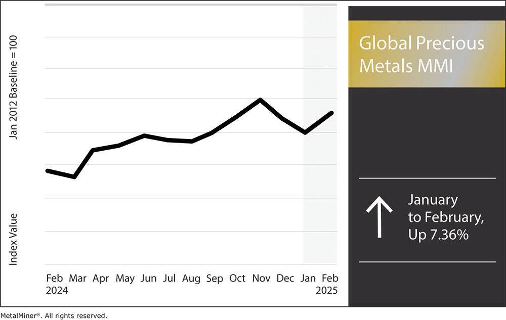 découvrez la valeur et le rôle essentiels des métaux précieux en 2025, leur impact sur l'économie, l'industrie et les investissements.